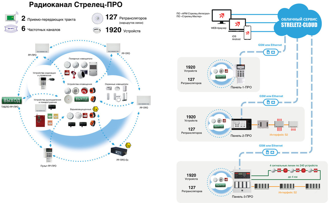 Редактор планов стрелец интеграл