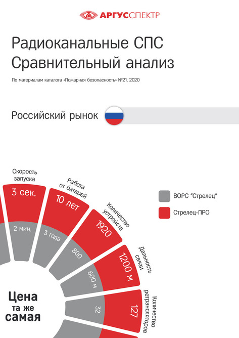 Рынков pdf