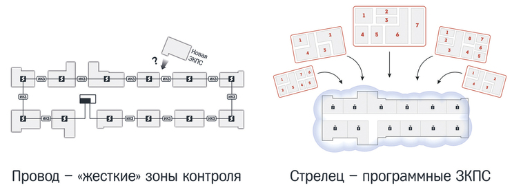 Таблица зкпс в проекте