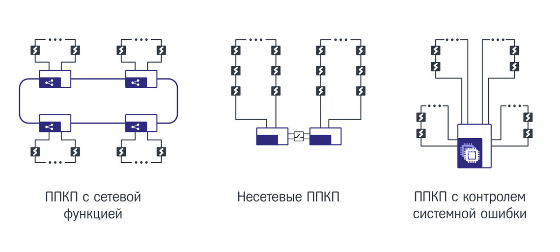 Аргус 2 схема