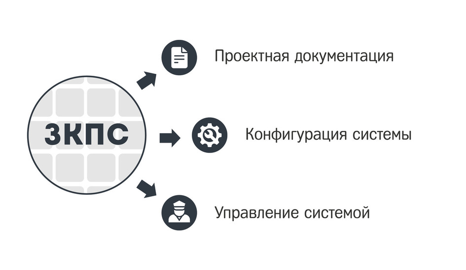 Зкпс. Зоны ЗКПС. Номер ЗКПС. Распределение ЗКПС.