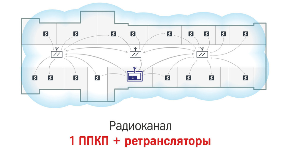 Орфей схема подключения