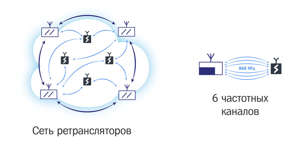 Орфей аргус спектр схема