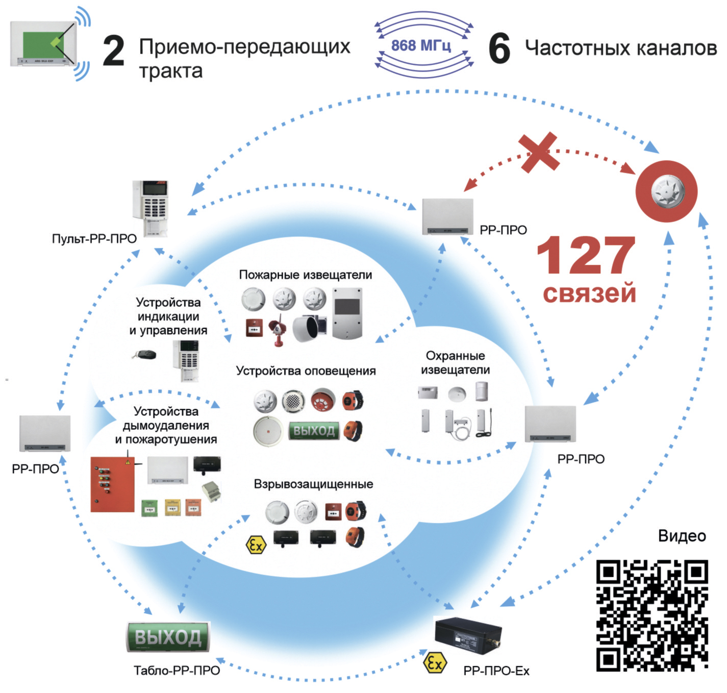 Как запустить ретранслятор тор