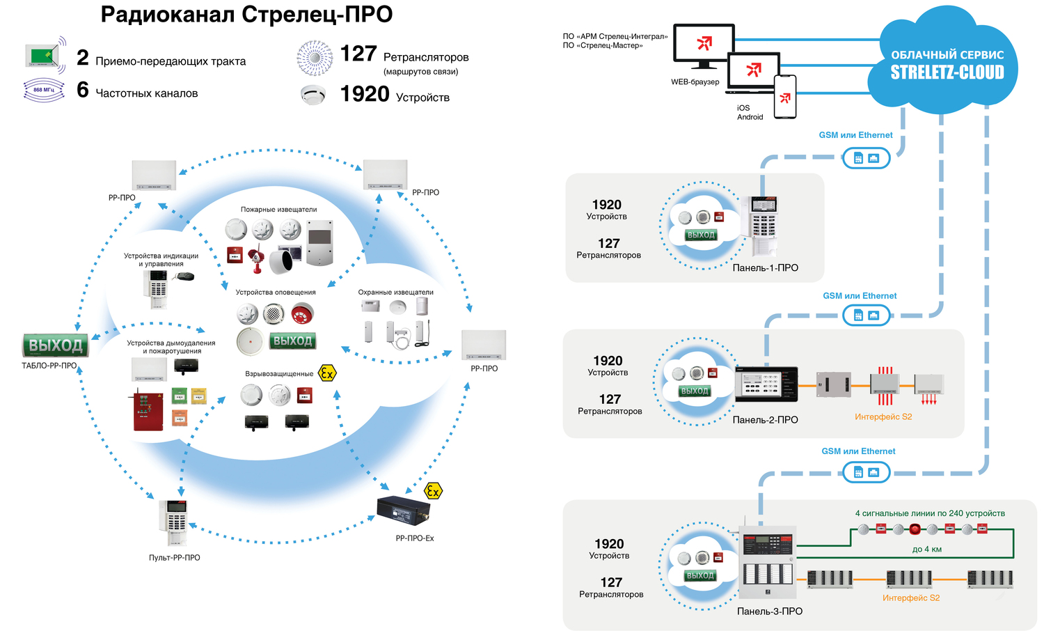 Арм стрелец. Стрелец про структурная схема. Составе ИСБ "Стрелец-интеграл". Облачный сервис "Streletz-cloud". АРМ Стрелец-интеграл.