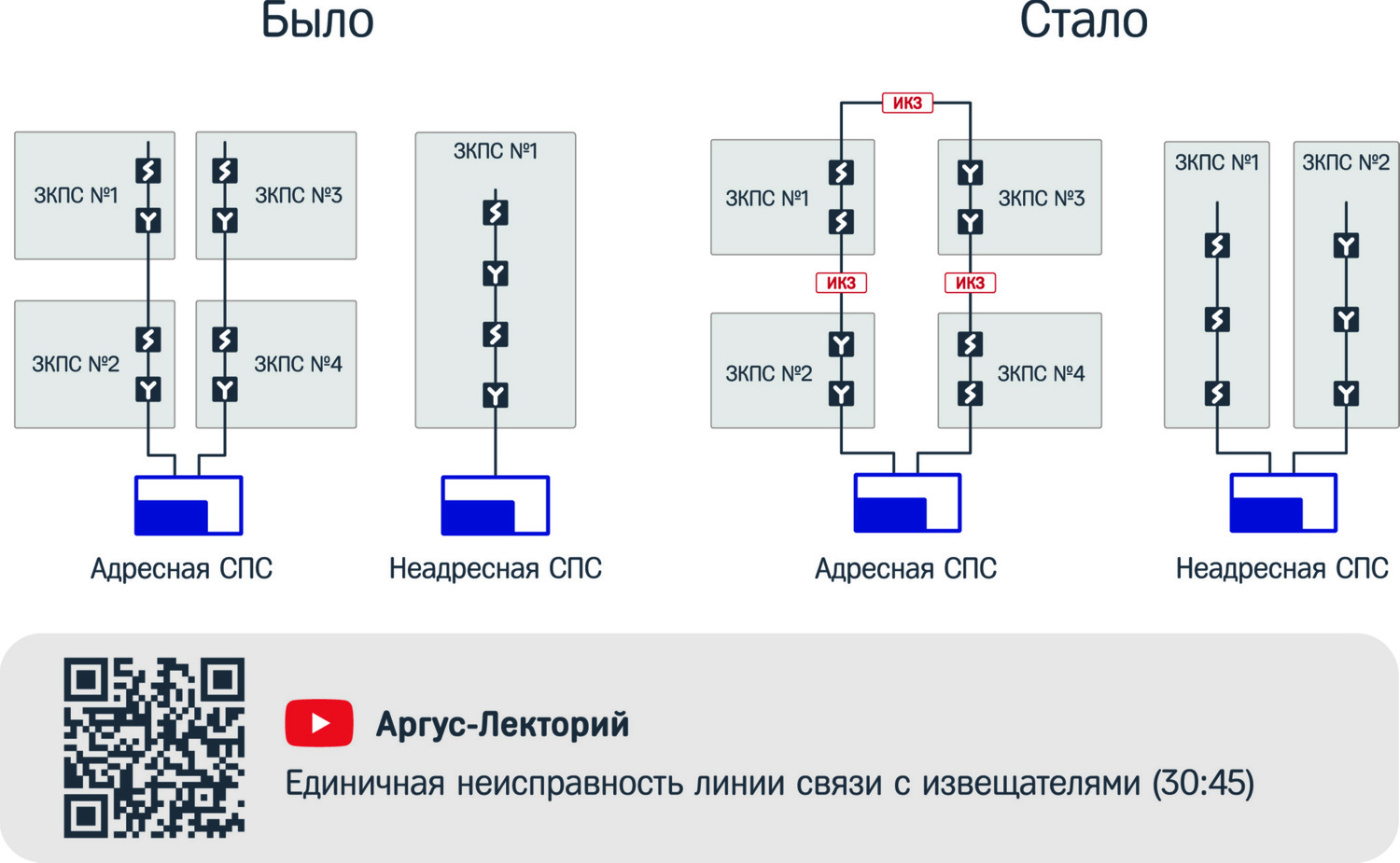 Линия спс. Зоны контроля пожарной сигнализации ЗКПС. ЗКПС В пожарной сигнализации СП 484. Зоны контроля пожарной сигнализации СП 484. ЗКПС.