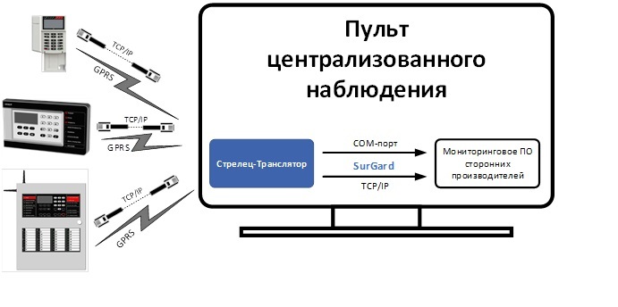 Редактор планов стрелец интеграл